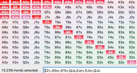 advanced poker strategies|no limit hold'em poker strategy.